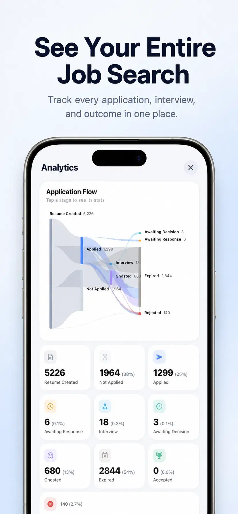 Application pipeline and response analytics