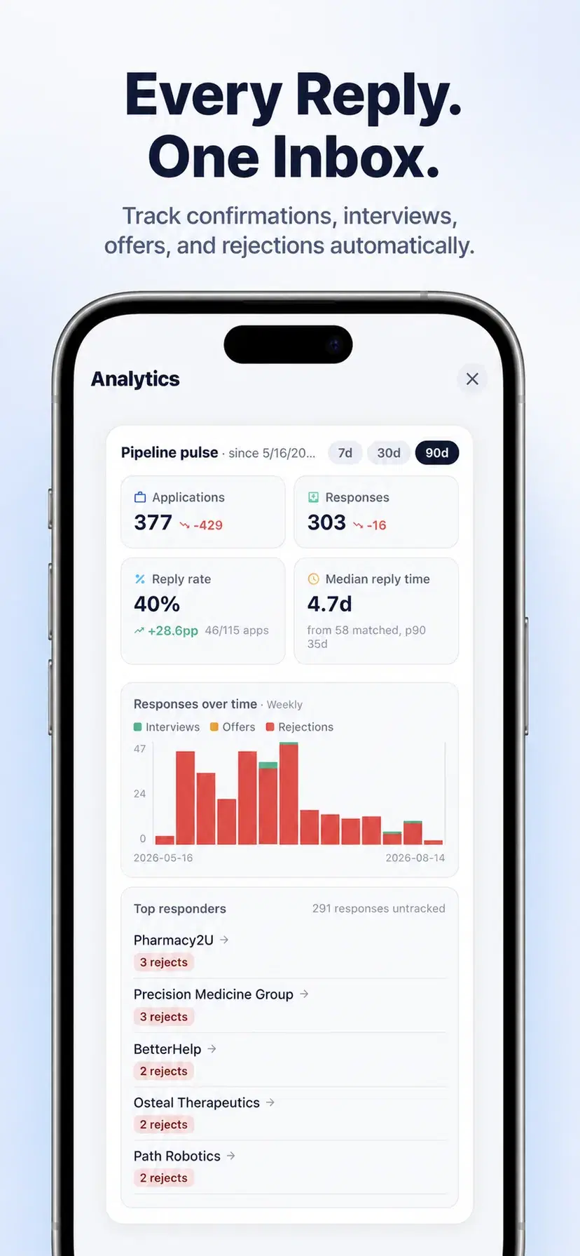 Application response analytics in the Resumly iPhone app
